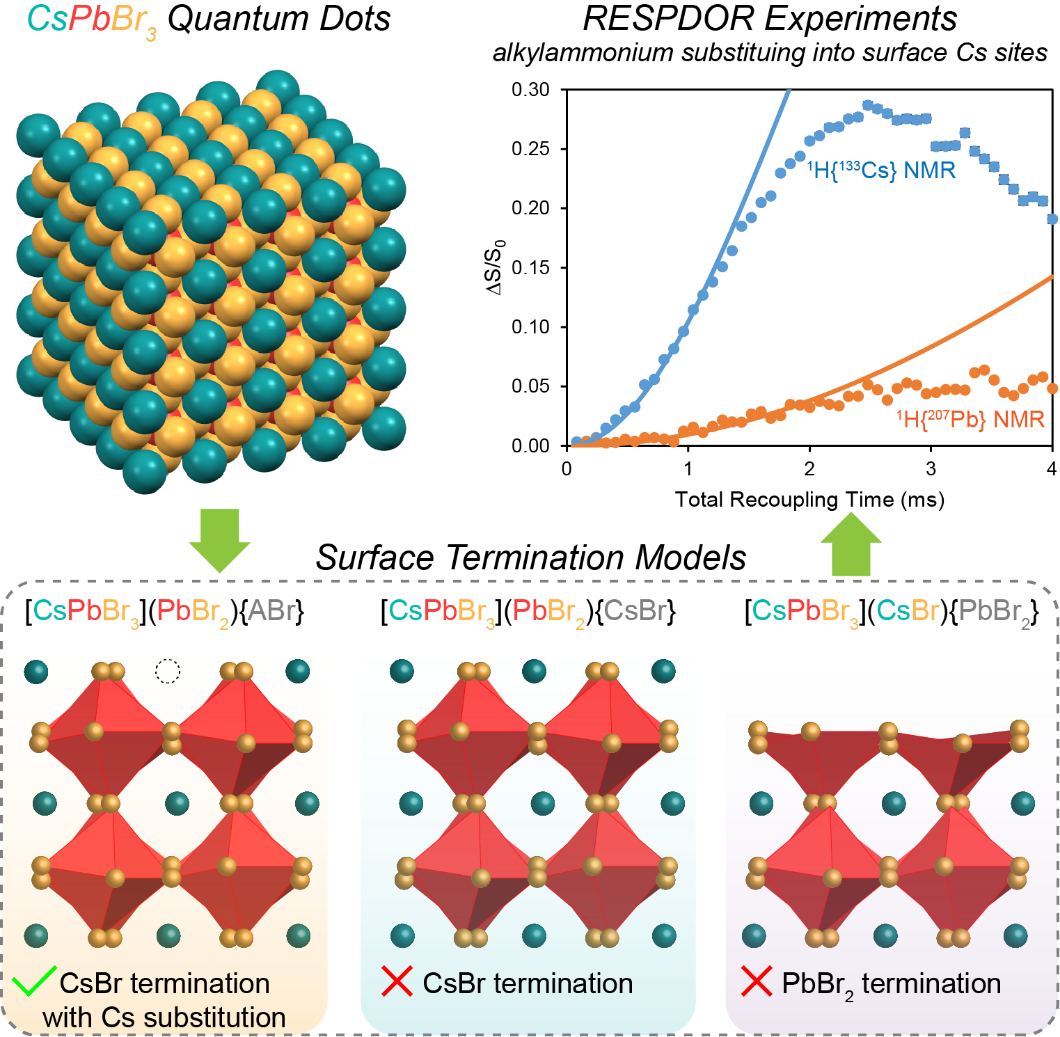 Materials Sciences and Engineering Research Highlights Ames Laboratory
